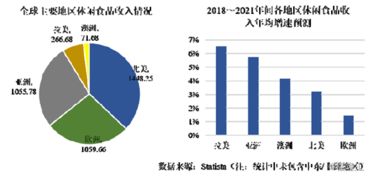 展翠食品 深耕三十載，以“小豬佩奇”代工為基石，沖刺IPO新征程