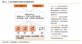 2019年我國(guó)工業(yè)互聯(lián)網(wǎng)產(chǎn)業(yè)規(guī)模將達(dá)4800億元，賦能中國(guó)制造與數(shù)字化升級(jí)